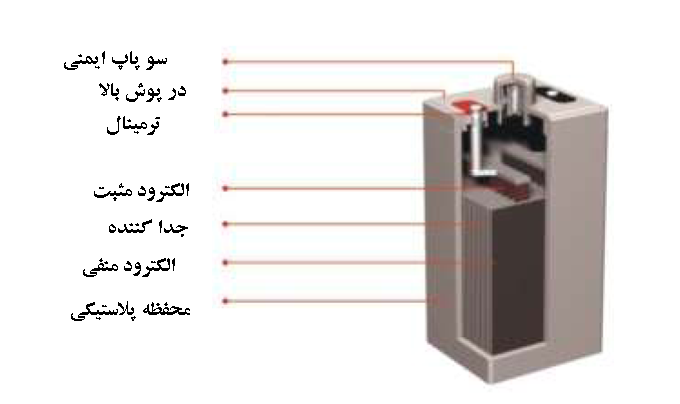 باتری سرب اسیدی