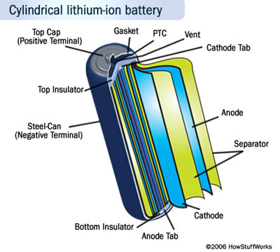 باتری پولیمر لیتیم ـ یون
