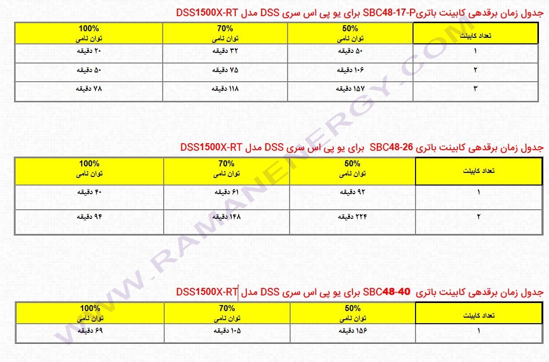 قیمت باطری یو پی اس فاراتل